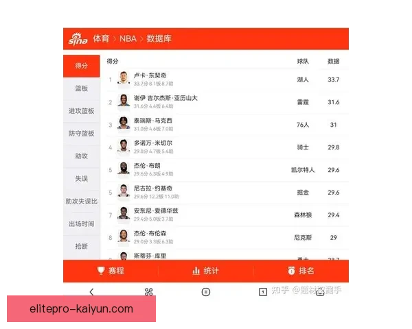 助攻大师：数据揭示顶尖球员如何持续改变比赛走势与团队表现